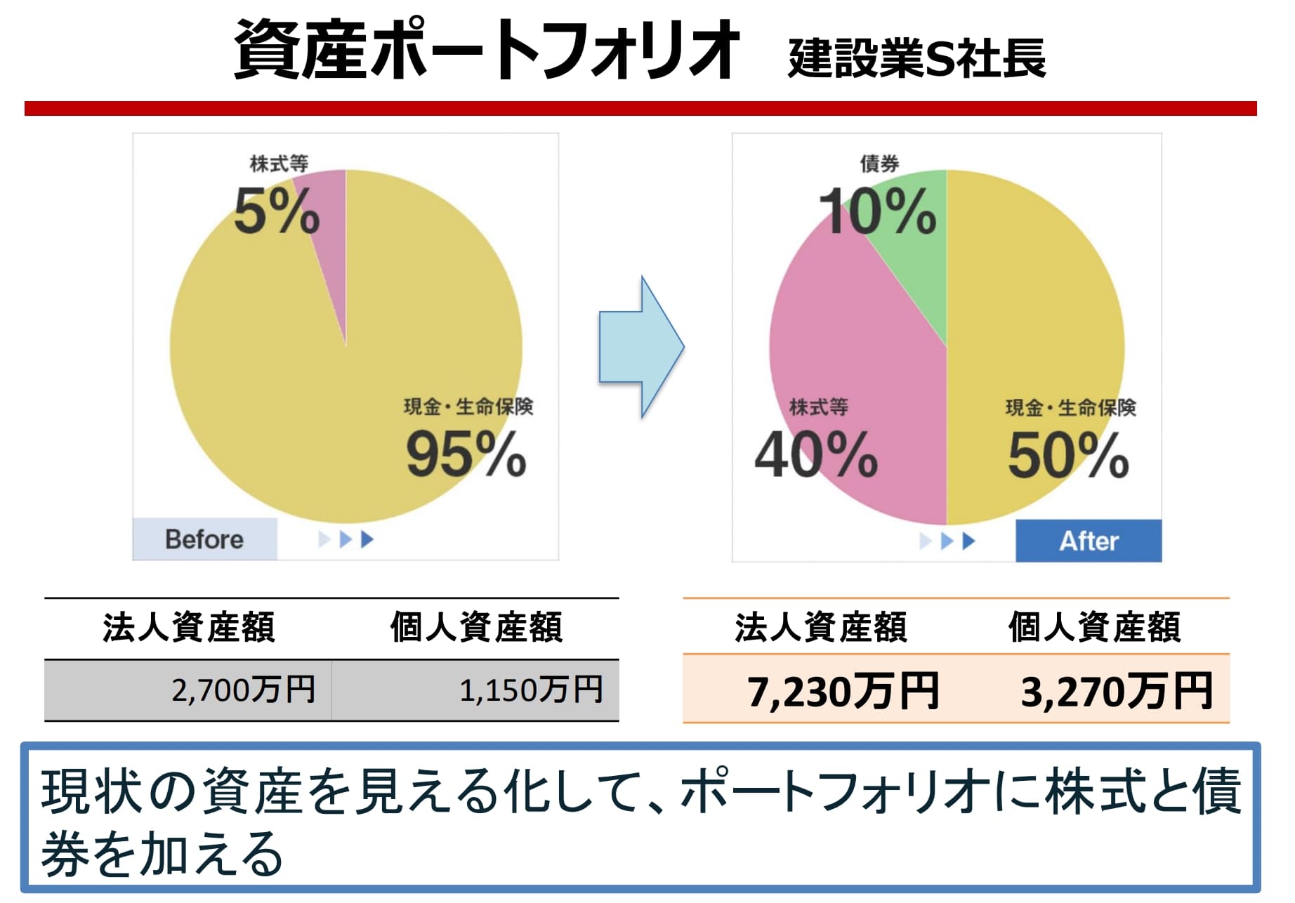 資産ポートフォリオ 1