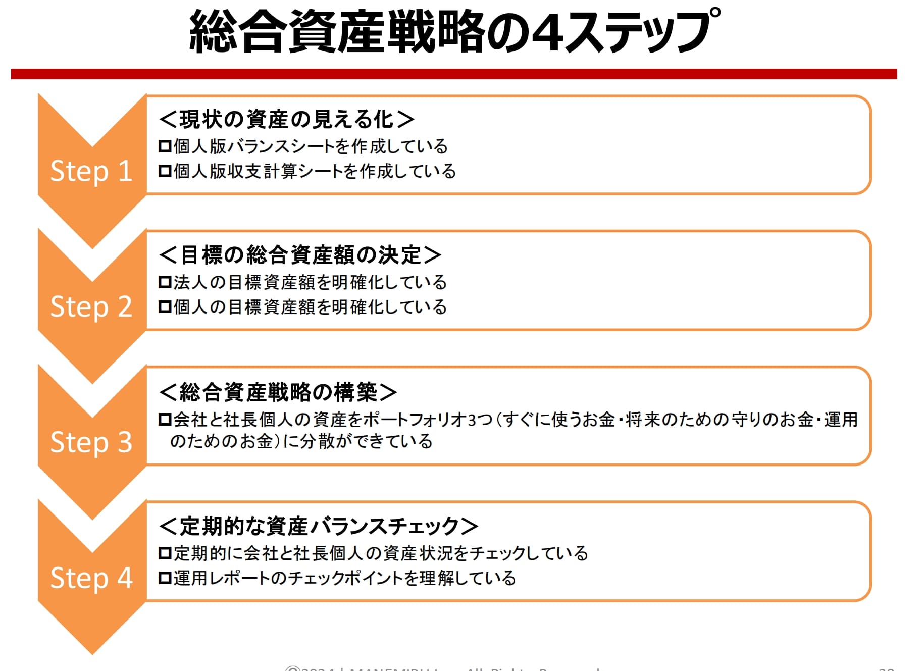 総合資産戦略の4ステップ
